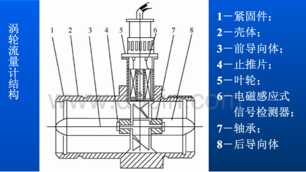 涡轮米兰（中国）的结构和工作原理图