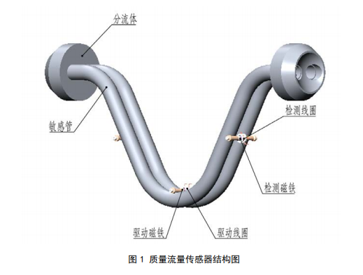 科里奥利质量米兰（中国）结构图