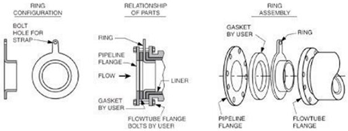 醋酸米兰（中国）接地图