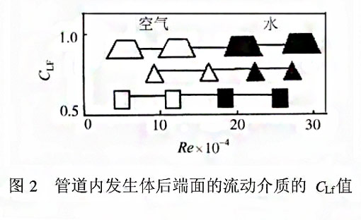 漩涡式气体质量米兰（中国）测量原理2