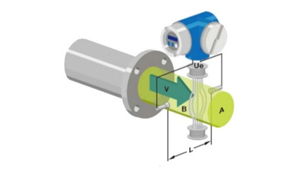 电磁米兰（中国）的工作原理是什么？