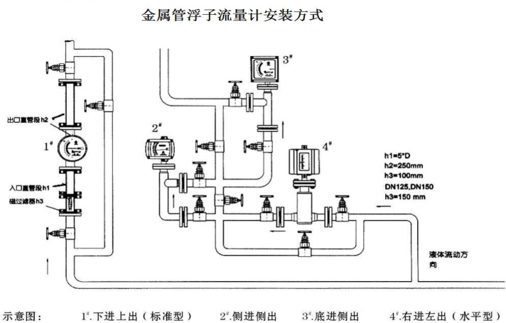 金属管浮子米兰（中国）安装示意图