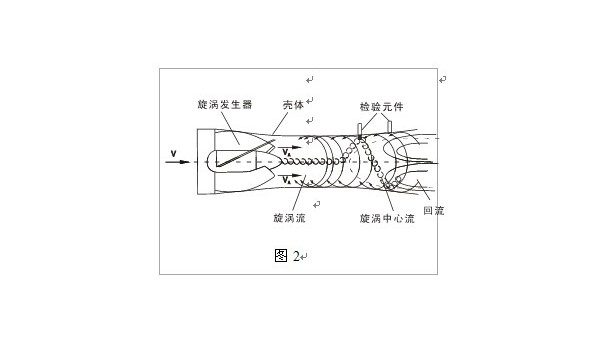 智能旋进旋涡米兰（中国）工作原理图文解析