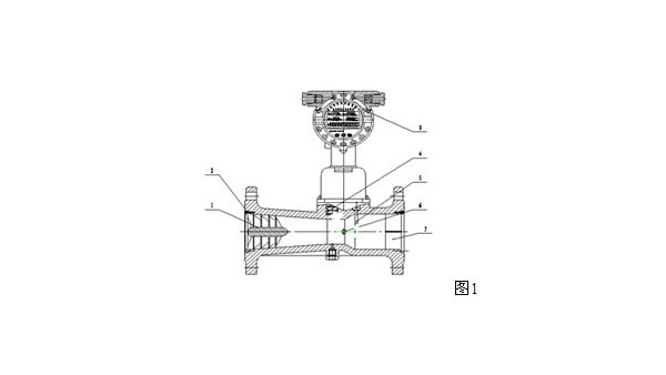 对于天然气用旋进漩涡米兰（中国）来测量所必要具备的三大要素 耐心看